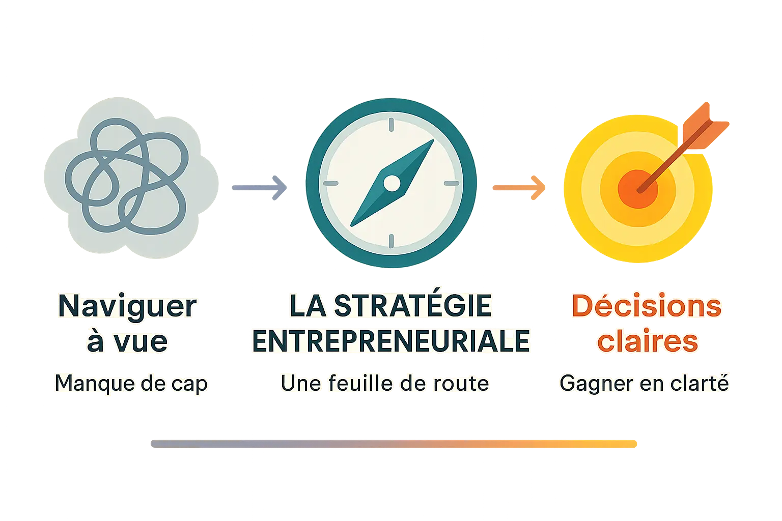 Illustration d'une carte routière avec des étapes claires pour une stratégie entrepreneuriale simple et concrète