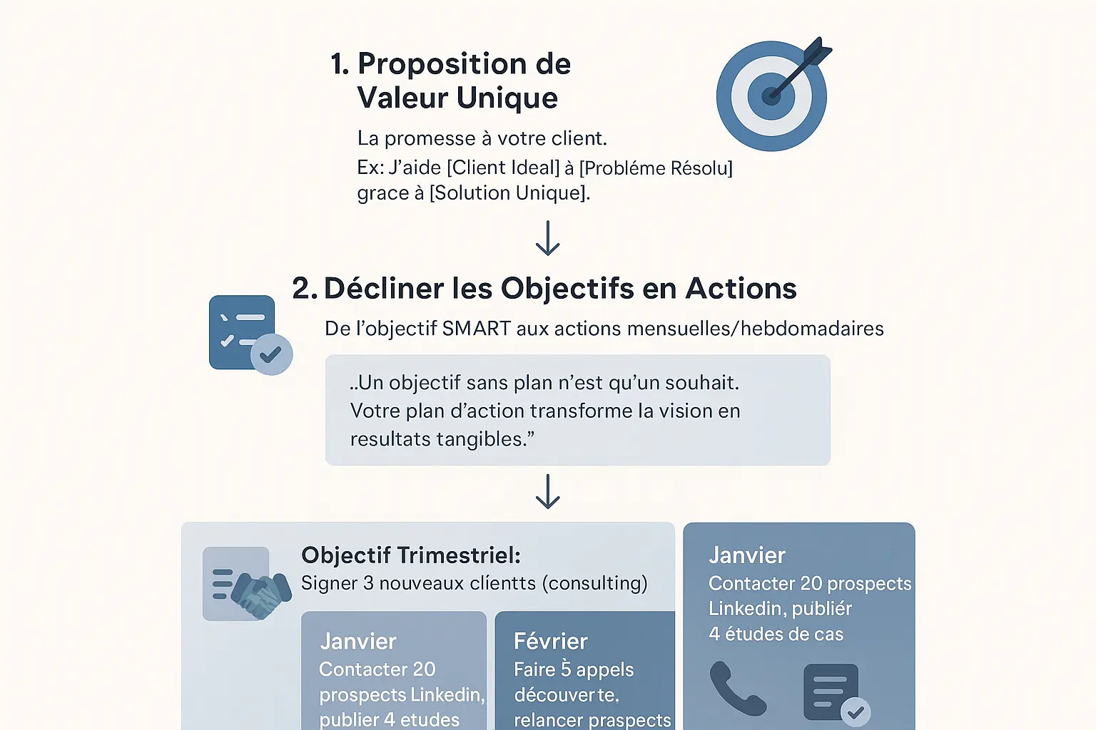 Plan d'action stratégique pour indépendants