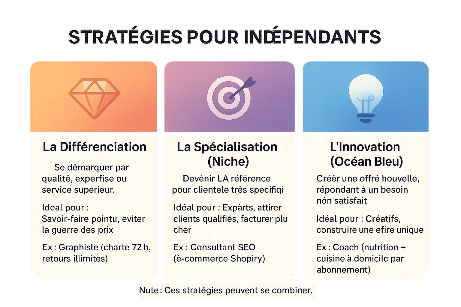 Illustration des <strong>stratégies pour indépendants</strong>